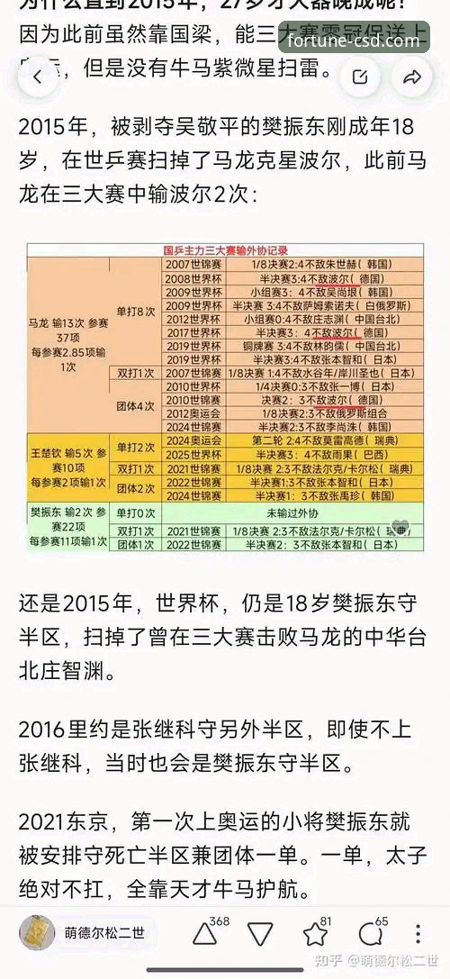 财神到游戏平台观赛体验：国乒U15新星孙笑薇夺冠深度解析